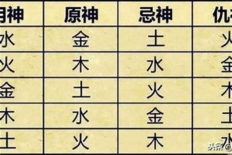 喜忌神|喜神、用神、忌神、仇神、闲神概念(8字入门知识点)